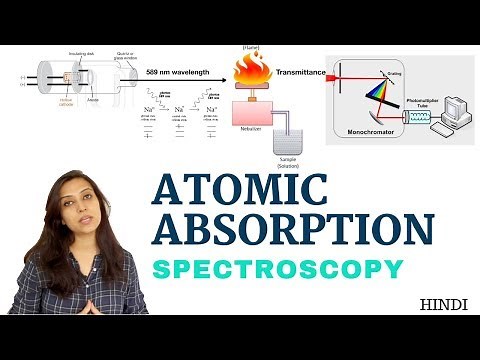 Atomic Absorption Spectroscopy | Introduction & instrumentation