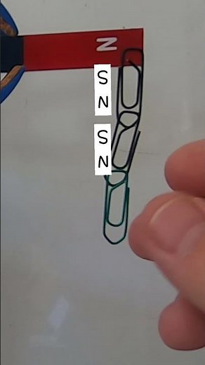 Induced magnetism by a bar magnet GCSE Physics IGCSE
