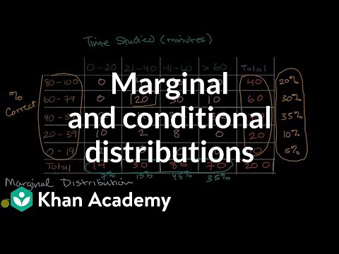 Marginal and conditional distributions | Analyzing categorical data | AP Statistics | Khan Academy