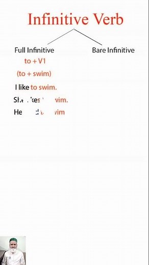 Infinitives || Bare Infinitives || Full Infinitives || Only within a minute