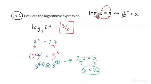 Evaluating Logarithmic Expressions | Algebra | Study.com