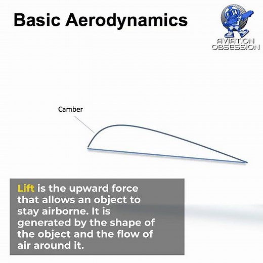 Aviation Facts | Basic Aerodynamics
