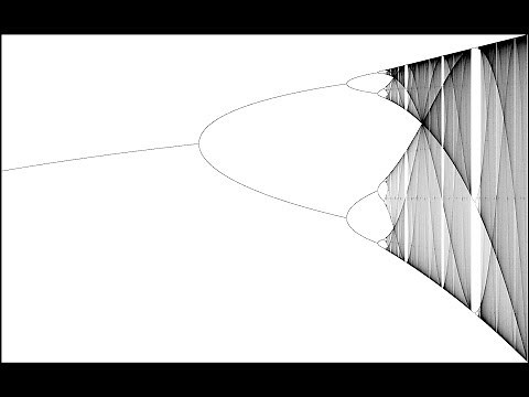 Dynamical Systems and Chaos: Welcome and Course Overview Part 1
