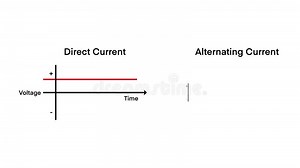 Chart of Direct Current and Alternating Current, Alternating Current and Direct Graph Animation Stock Video - Video of basic, electrical: 313947655