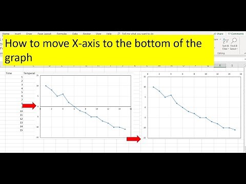 How to change the position (intersection point) of vertical and horizontal axes in Microsoft Excel