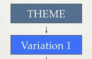 Theme and Variations - Music Theory Academy