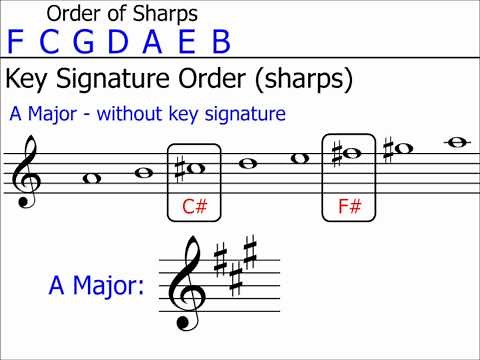 Key Signatures: Part 2 (Up to 3 Sharps/Flats)