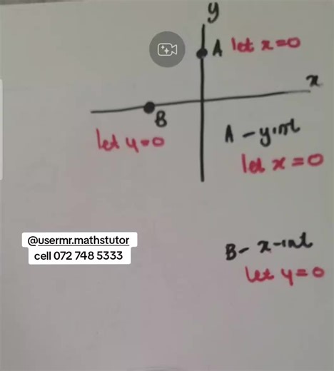 Math Tuition for Grades 4-12 | Online & Face to Face | Mr. Mathstutor