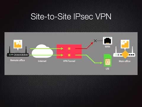 DrayTek Vigor LTE VPN Router