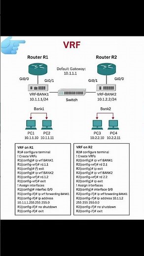 VRF (Virtual Routing and Forwarding)!!!