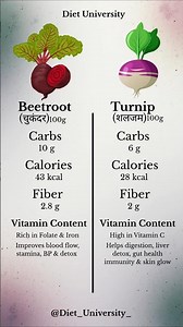 Beetroot VS Turnip 🫜 | Which is Better for your Health?? | Dietitian Deep | Diet University #shorts