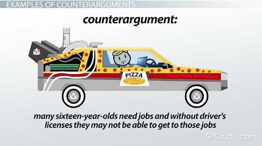 Counterargument | Definition, Usage & Example