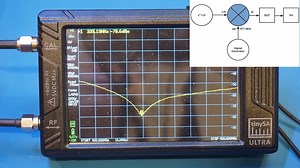Making a Tracking Generator for the tinySA Ultra Spectrum Analyzer
