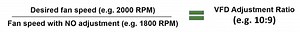 The Drive to Control Fan Speed - AirPro Fan & Blower Co.