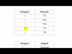 How to Read and Write Japanese Fast