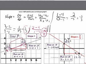 Slope From Graph of Line