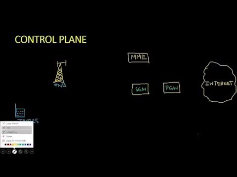 LTE 4G Control Plane Concept
