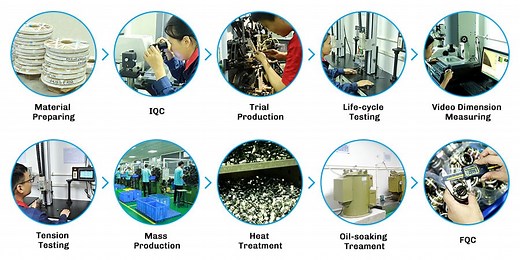 Constant Force Spring Supplier & Manufacturer- YongSheng