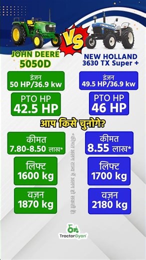 Compare New Holland 3630 Tx Super Plus VS John Deere 5050D Tractor Price, HP, Mileage & Features