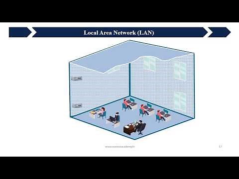 Animated Local Area Network (LAN) Animation