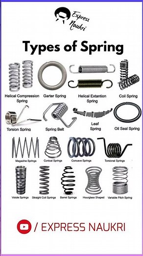 Types of Spring | Mechanical Engineering | Maintenance spares #Engineering #mechanical