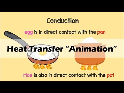 HEAT TRANSFER | Physics Animation