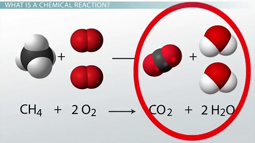 Reactants & Products of a Chemical Reaction | Process & Examples