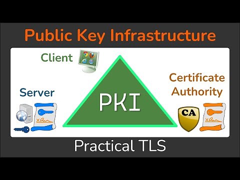 Public Key Infrastructure - What is a PKI? - Cryptography - Practical TLS