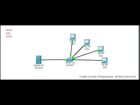 (1) Client-Server Network using Cisco Packet Tracer