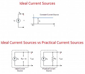 What is Current Source | Electrical4u