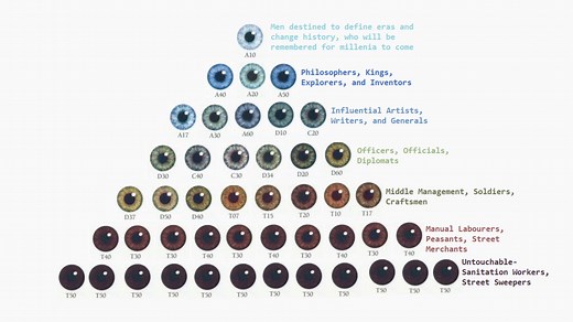1998 Eye Chart | Know Your Meme