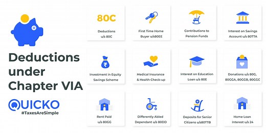 Deductions under Chapter VI A - Learn by Quicko