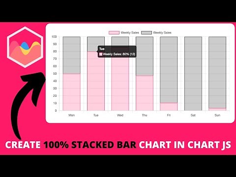 How to Create 100% Stacked Bar Chart in Chart JS