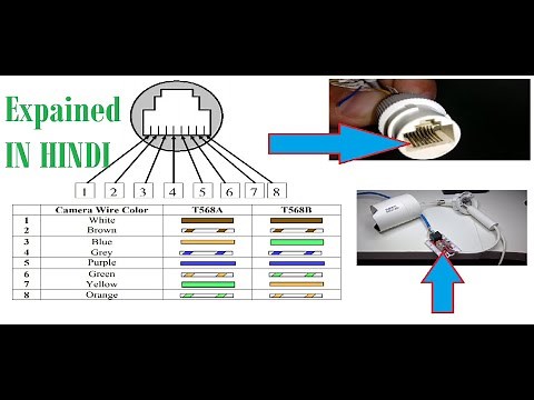 How to Reuse Hikvision IP Camera After Burn and Damage Connector Part 1