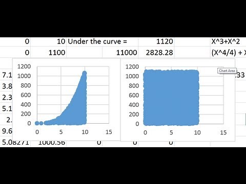Simple Monte Carlo to Integrate any Function in Excel