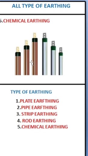 The Essential Guide to Earthing Types Everyone Should Know #electrical