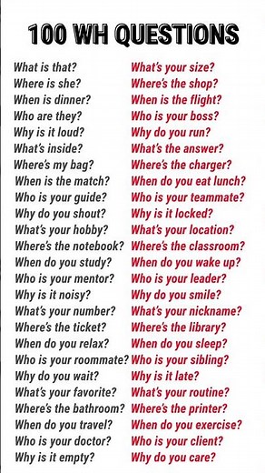 100 WH-Questions in English | Learn How, When, Where & Why with Examples!