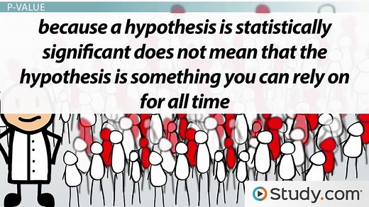Statistical Significance | Definition, Calculation & Examples