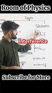 Interference of Light in Physics Class 12 | Young’s Double Slit Experiment | Wave Optics