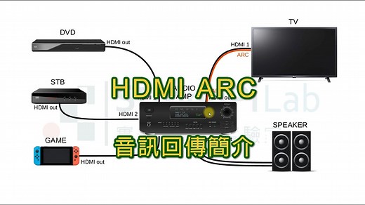 HDMI ARC 音訊回傳-原理說明與實測 - 實作派電子實驗室