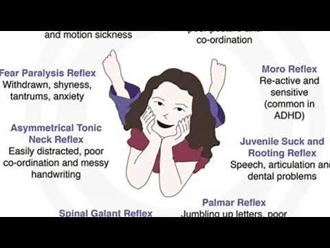 Reflex Integration exercises for Fear Paralysis, TLR, Spinal Galant, ATNR & STNR