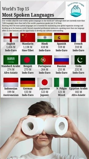 🌍 World’s Top 15 Most Spoken Languages in 2025 #language