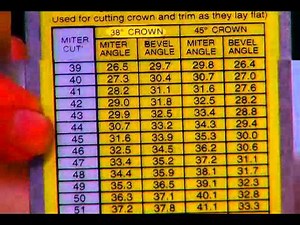 Starrett Perfect Crown Moldings with a CP505A 12 Combination Protractor