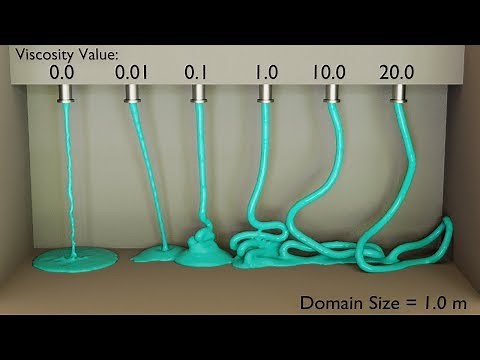 Blender - Fluid Simulation