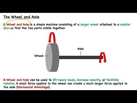 Wheel and Axle - iPREP's Mechanical Comprehension Tutorials