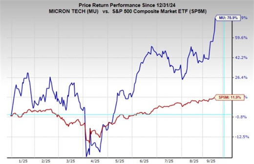 Bull of the Day: Micron Technology (MU)