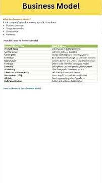English | Business Model | Types of Business Model | AnalyticMindAcademy