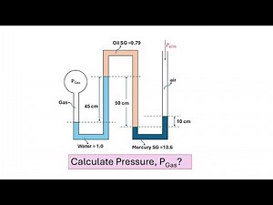 Pressure Measurement with Double U-Tube Multifluid Manometer