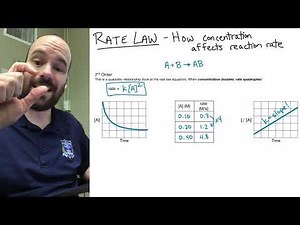 Kinetics Rate Law and Rate Orders
