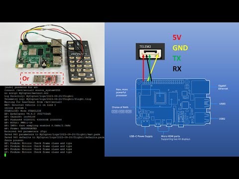 Communication of Pixhawk 4 and Raspberry Pi 4 with Ubuntu 22.04 LTS